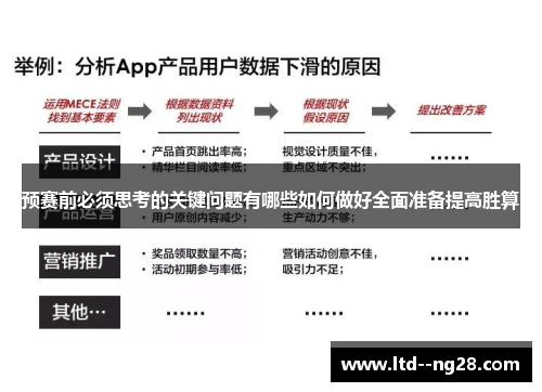 预赛前必须思考的关键问题有哪些如何做好全面准备提高胜算