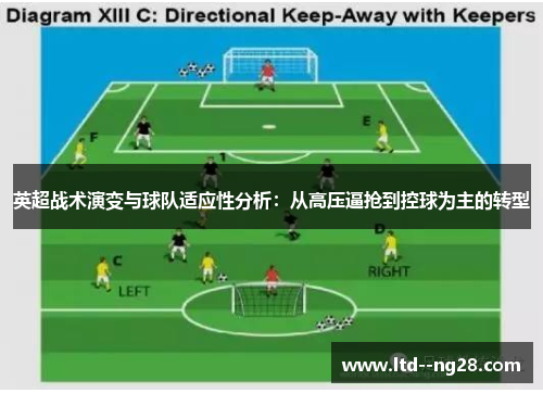 英超战术演变与球队适应性分析：从高压逼抢到控球为主的转型