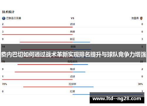 费内巴切如何通过战术革新实现排名提升与球队竞争力增强 费内巴切如何通过战术革新实现排名提升与球队竞争力增强