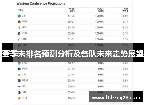 赛季末排名预测分析及各队未来走势展望 赛季末排名预测分析及各队未来走势展望