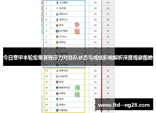 今日意甲本轮密集赛程压力对各队状态与成绩影响解析深度观察前瞻