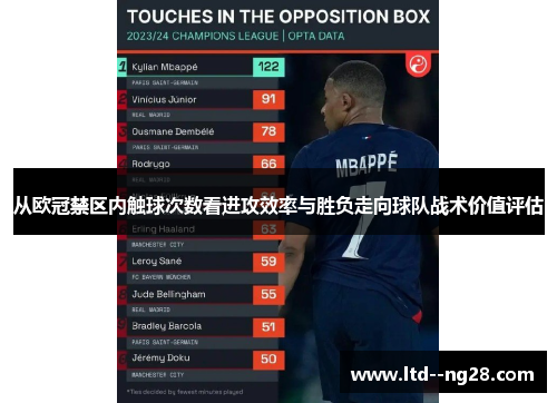 从欧冠禁区内触球次数看进攻效率与胜负走向球队战术价值评估