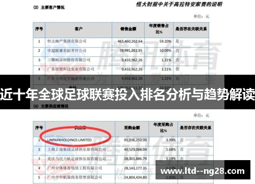 近十年全球足球联赛投入排名分析与趋势解读 近十年全球足球联赛投入排名分析与趋势解读