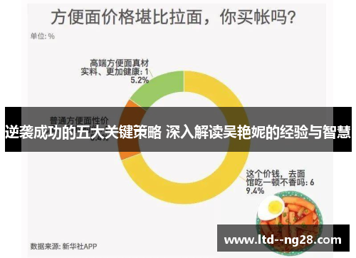 逆袭成功的五大关键策略 深入解读吴艳妮的经验与智慧 逆袭成功的五大关键策略 深入解读吴艳妮的经验与智慧