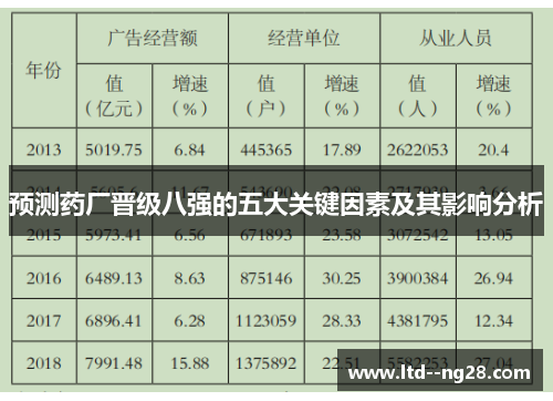预测药厂晋级八强的五大关键因素及其影响分析